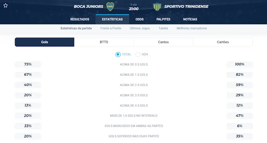 Resumo atualizado das equipes da acumulada