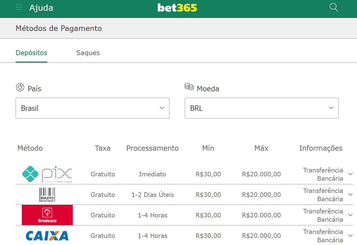 Bet365 métodos de pagamento: Guia total dos aceitos pela casa